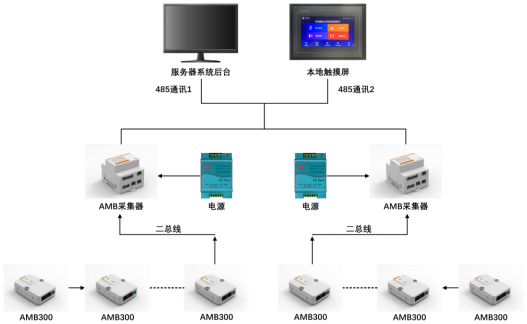 已过滤：母线槽连接器红外测温AMB300在某工厂配电密集型母线槽上的应用-仲婷752.png