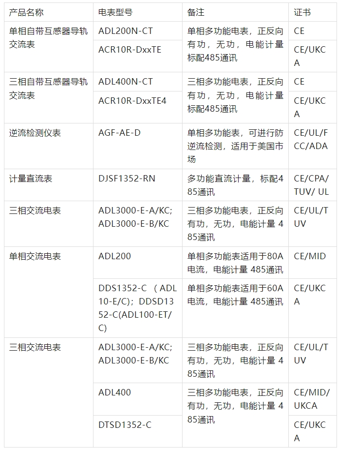 海外储能-安科瑞智能电表陪你一起出海