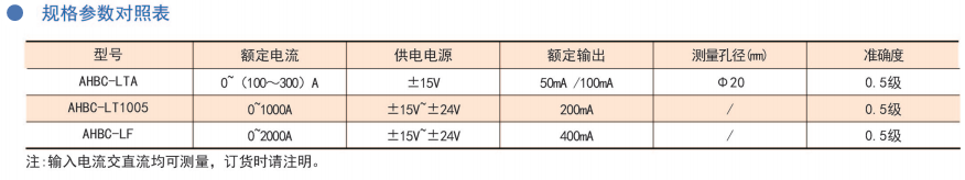 闭口式开环霍尔电流传感器参数2.png