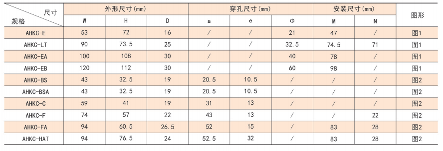闭口式开环霍尔电流传感器外形尺寸.png